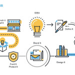 Product Development Strategies