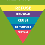 Waste Management