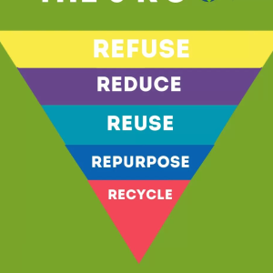 Waste Management