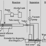 XLPE Recycling Plant